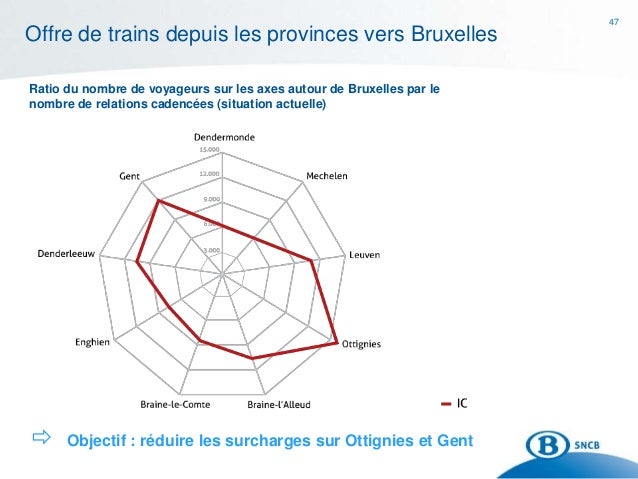 puterie ottignies louvain la neuve puterie ottignies louvain la neuve